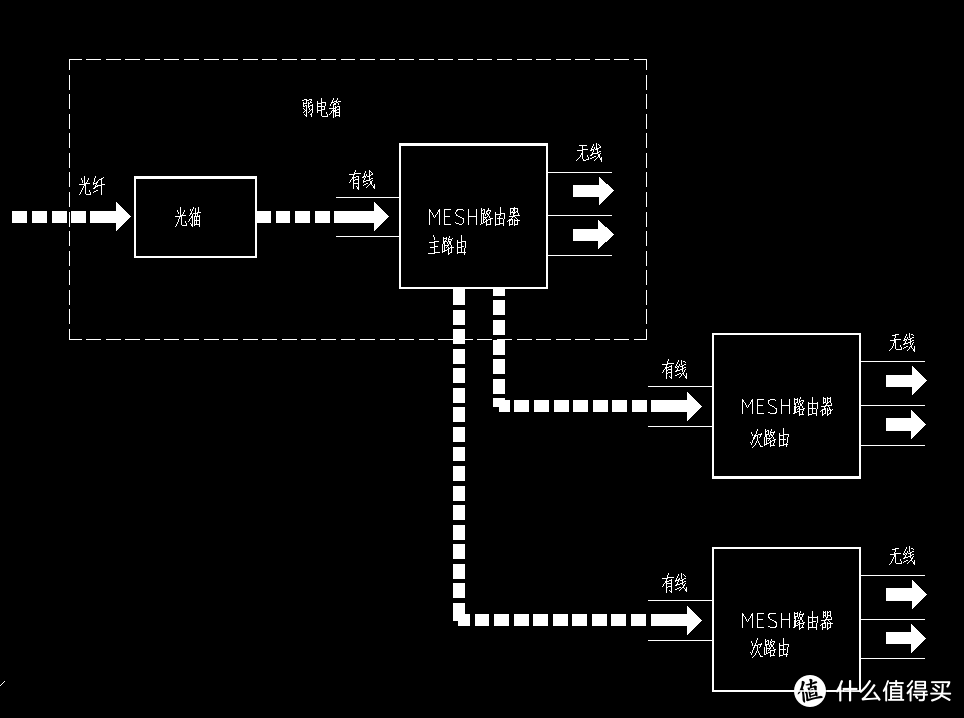 现有线回程