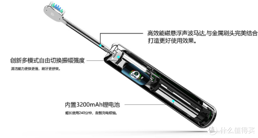 电动牙刷哪个牌子好？网红热门款电动牙刷评测