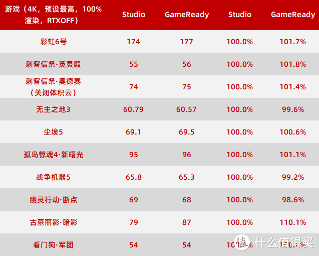 RTX显卡到底有什么好的？映众 RTX3080 冰龙超级版开箱