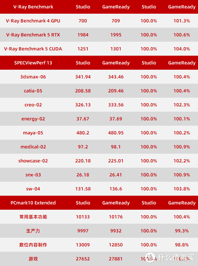 RTX显卡到底有什么好的？映众 RTX3080 冰龙超级版开箱