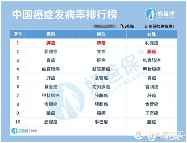 肺炎、肺结节、肺结核等疾病可以买保险吗？最全的肺部疾病投保攻略在这里！