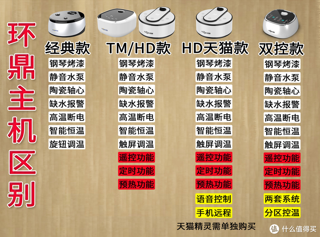 只花了600元就备齐了给父母&丈人丈母娘的过年礼物——水暖毯