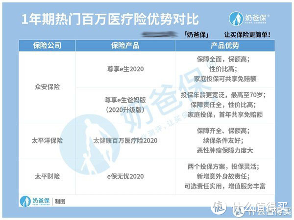 2021商业医疗保险哪个好？一定要保证续保吗？