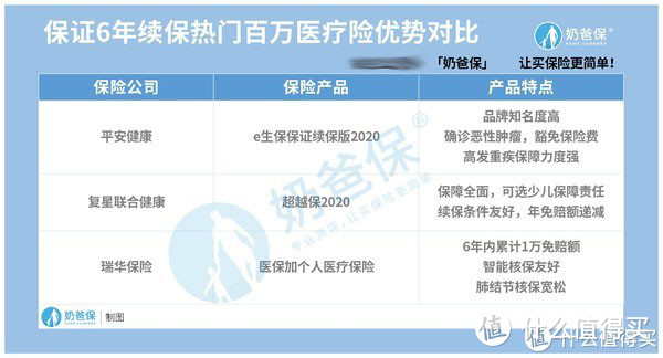 2021商业医疗保险哪个好？一定要保证续保吗？