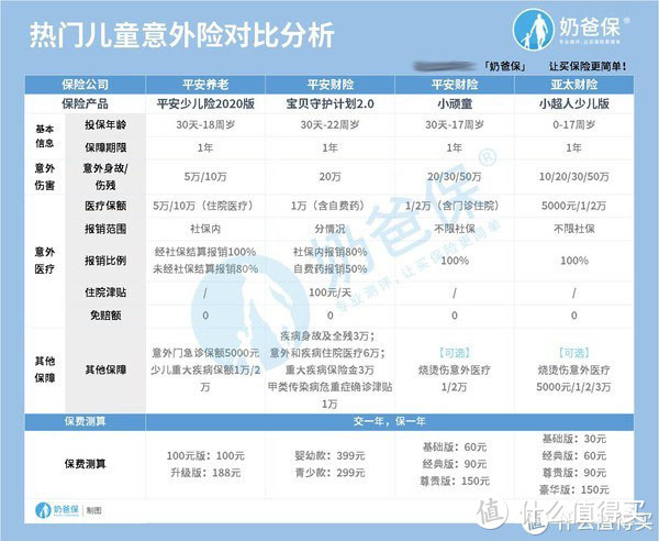 2021意外险哪种好 原来意外险这样买才能避坑 意外险 什么值得买