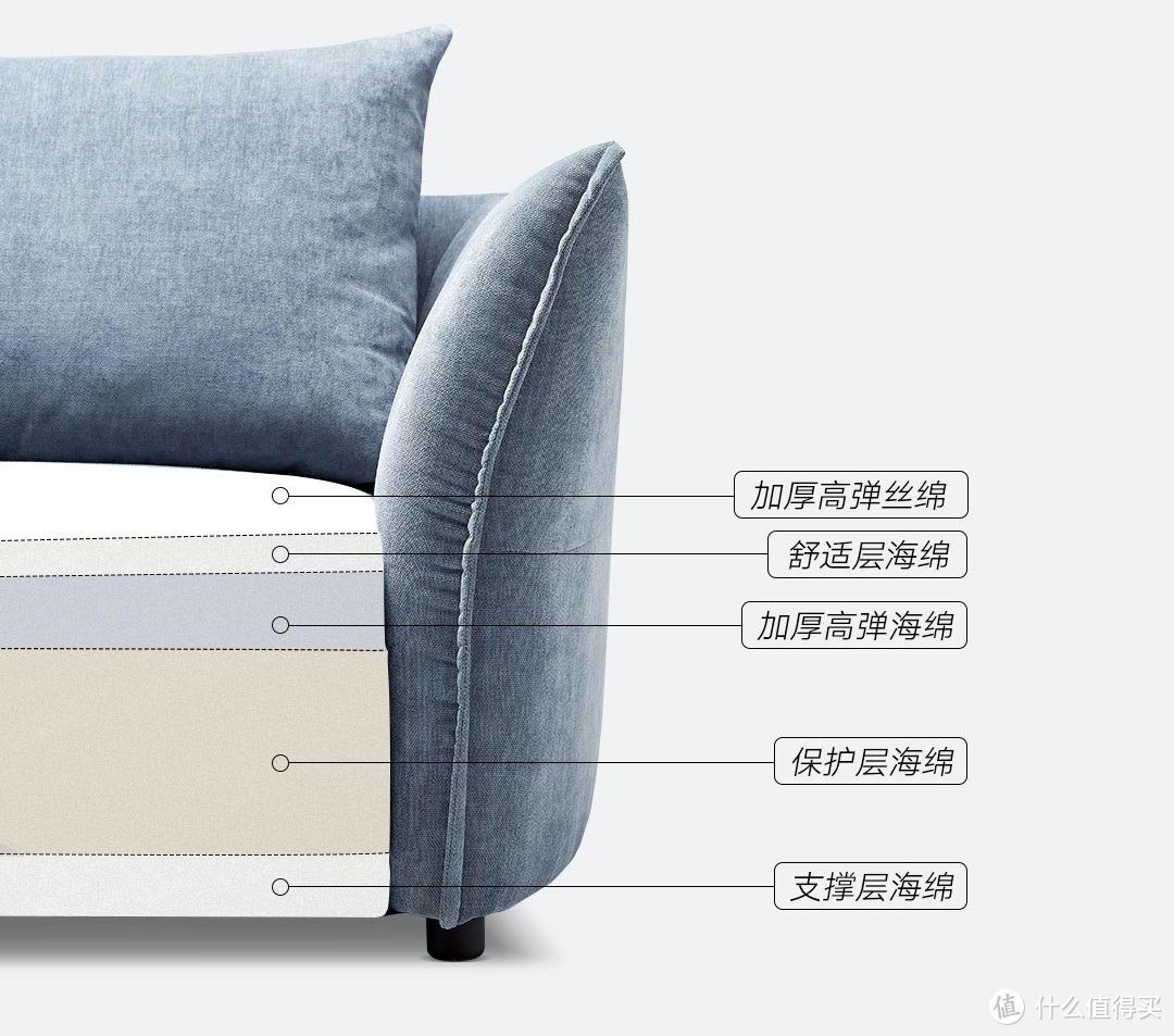 有品上新软蓬蓬的舒芙蕾沙发：5D坐感、三防面料、天然鸭毛填充，超舒服~