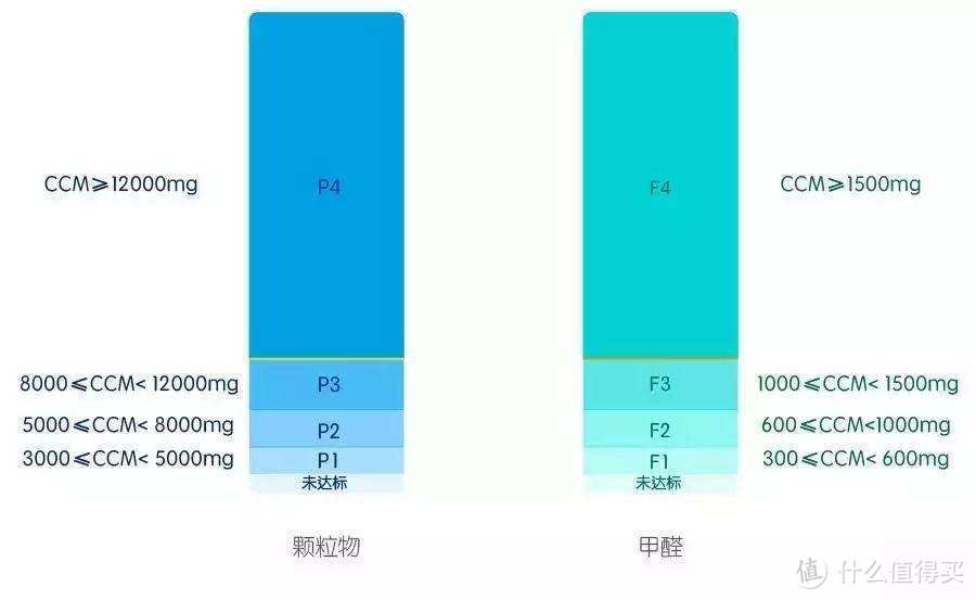 如何选购空气净化器，那些踩坑后才了解的知识