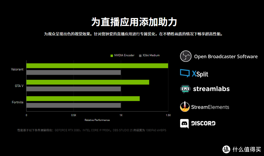 RTX显卡到底有什么好的？映众 RTX3080 冰龙超级版开箱