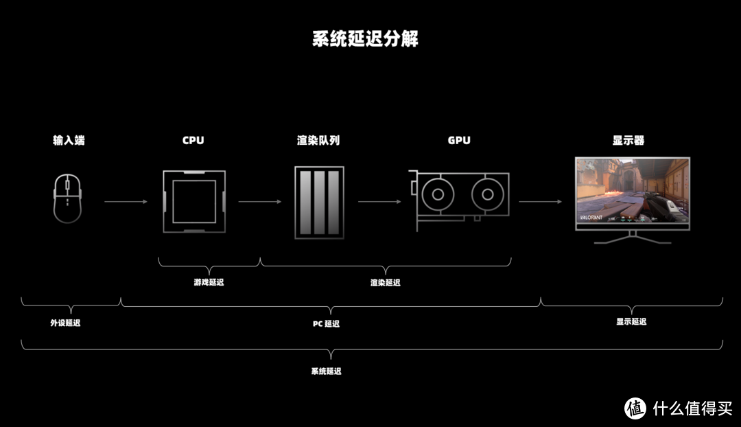 RTX显卡到底有什么好的？映众 RTX3080 冰龙超级版开箱