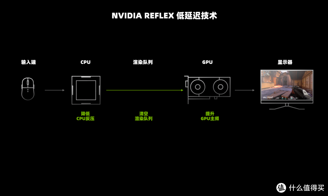 RTX显卡到底有什么好的？映众 RTX3080 冰龙超级版开箱