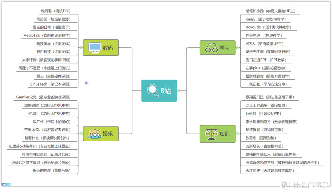 满满的干货，40个B站堪称宝藏级的UP主，一般人我不告诉他