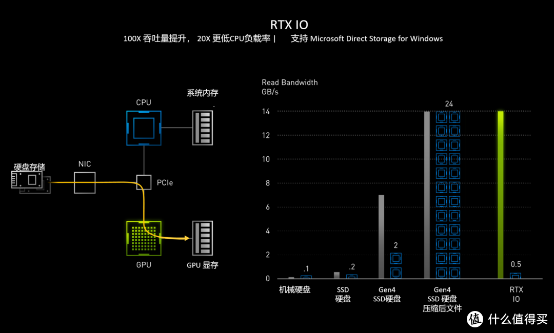 RTX显卡到底有什么好的？映众 RTX3080 冰龙超级版开箱