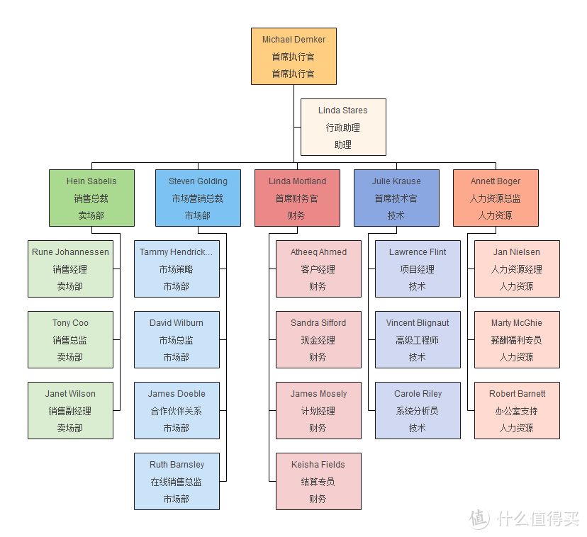 【高效打工人】第一弹：Visio替代软件，啥图都能画，画啥啥都快！