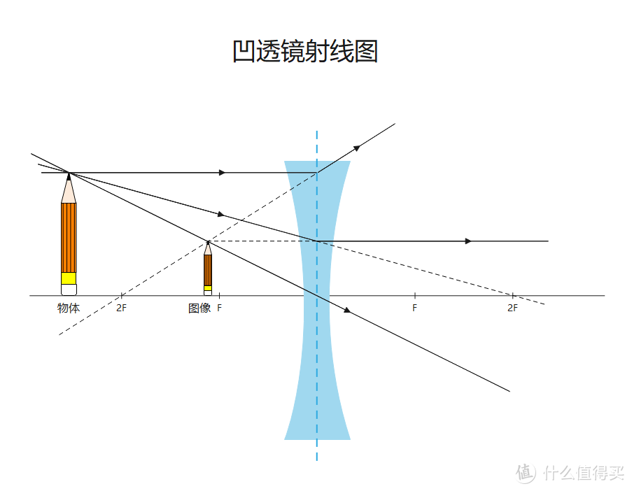 【高效打工人】第一弹：Visio替代软件，啥图都能画，画啥啥都快！