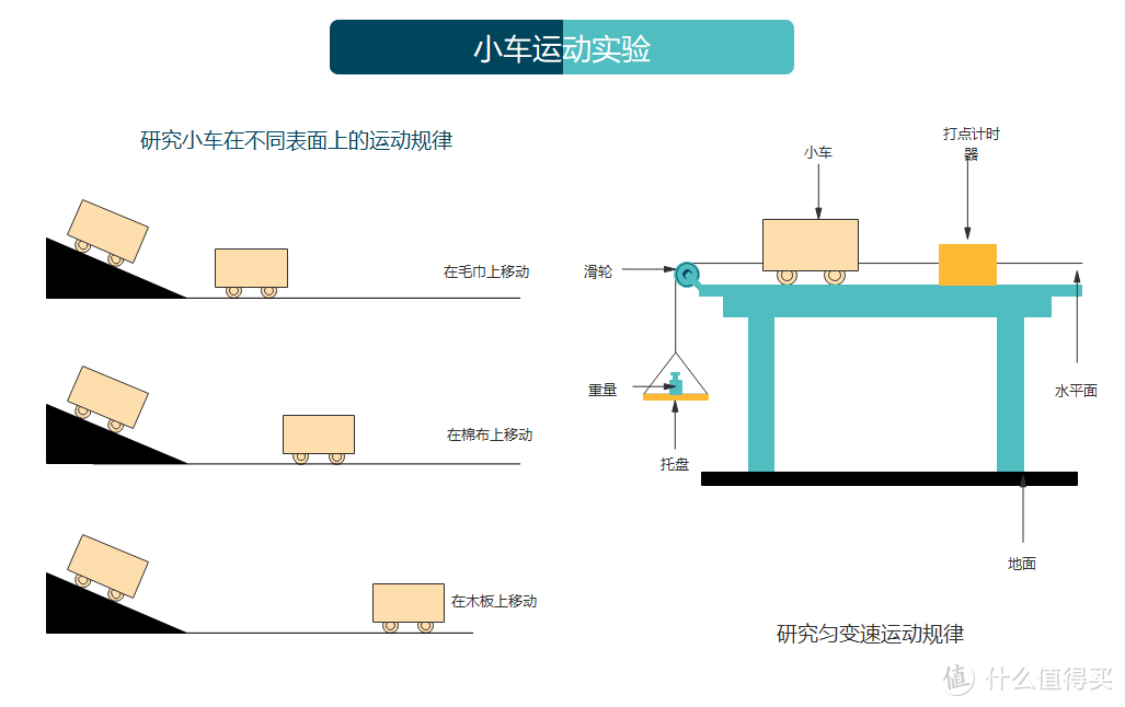 【高效打工人】第一弹：Visio替代软件，啥图都能画，画啥啥都快！