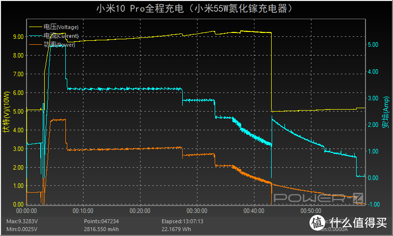 99元搅动行业风暴：小米55W氮化镓充电器深度评测