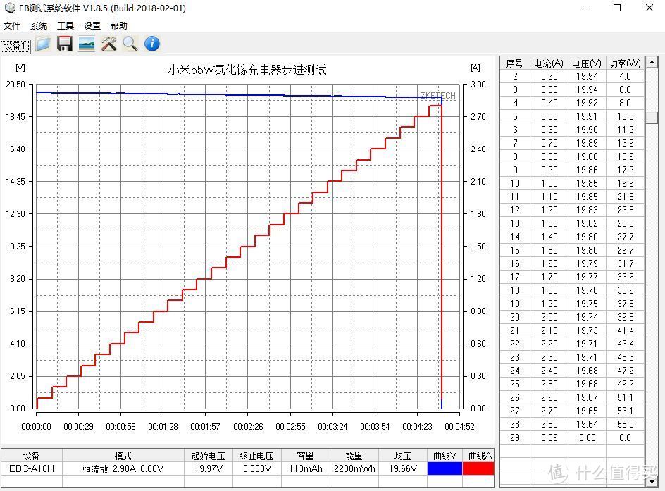 99元搅动行业风暴：小米55W氮化镓充电器深度评测