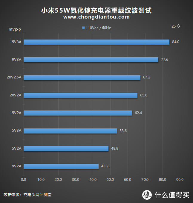 99元搅动行业风暴：小米55W氮化镓充电器深度评测