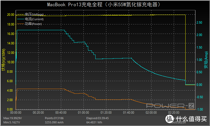 99元搅动行业风暴：小米55W氮化镓充电器深度评测