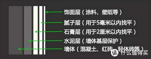 重磅干货：装修第一步，水深的装修公司到底怎么选？