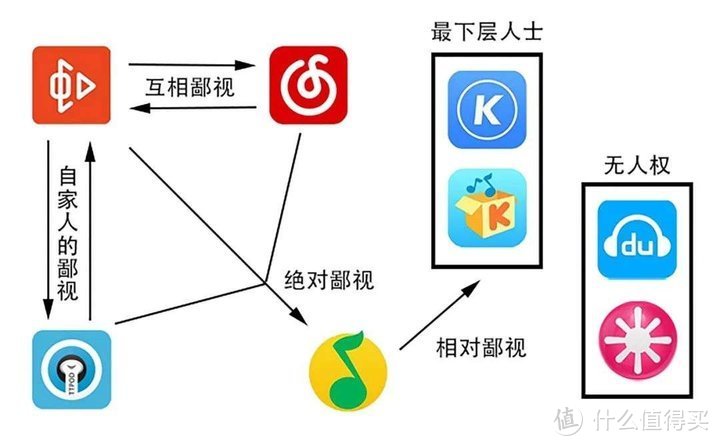 虾米音乐，曾经的鄙视链顶端却先倒下了！