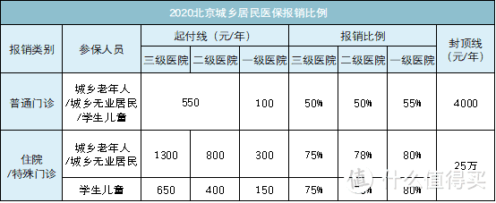 医保大困局：未来，医保的钱，还够用吗？