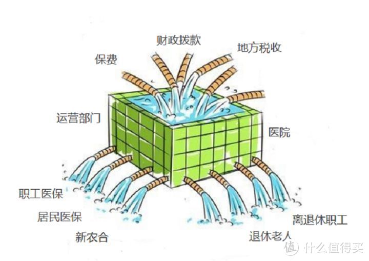 医保大困局：未来，医保的钱，还够用吗？