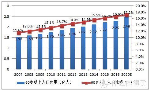 医保大困局：未来，医保的钱，还够用吗？