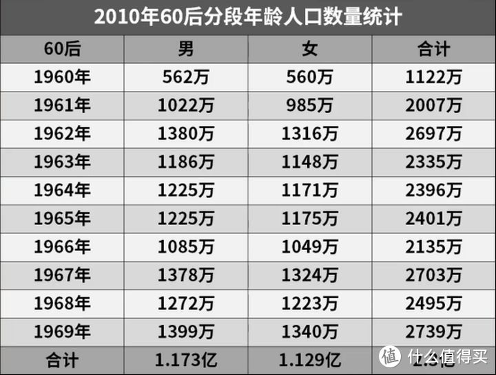 医保大困局：未来，医保的钱，还够用吗？