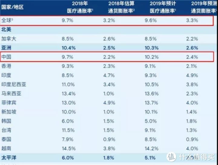 医保大困局：未来，医保的钱，还够用吗？