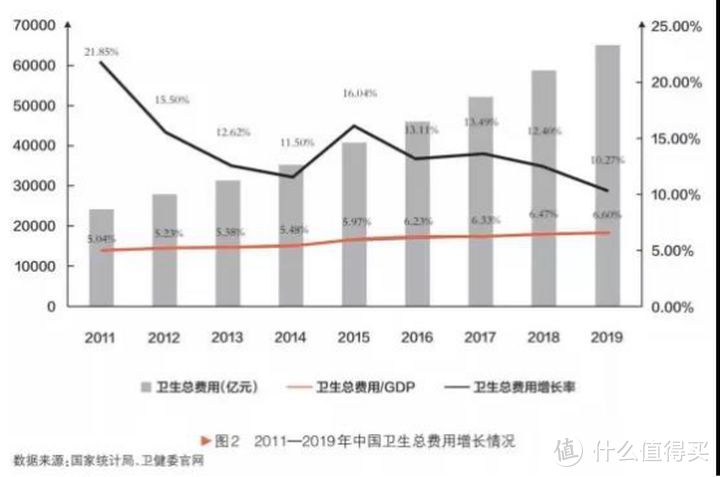 医保大困局：未来，医保的钱，还够用吗？