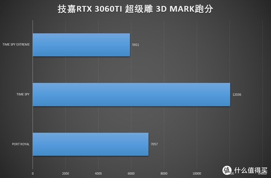 感谢AMD让我用上了便宜的Intel，技嘉全家桶装机体验