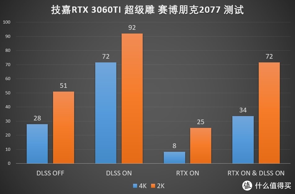 感谢AMD让我用上了便宜的Intel，技嘉全家桶装机体验