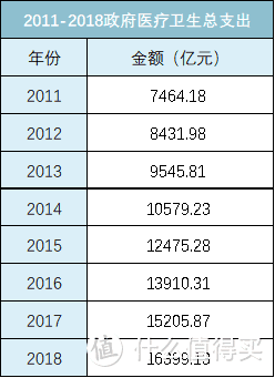 医保大困局：未来，医保的钱，还够用吗？