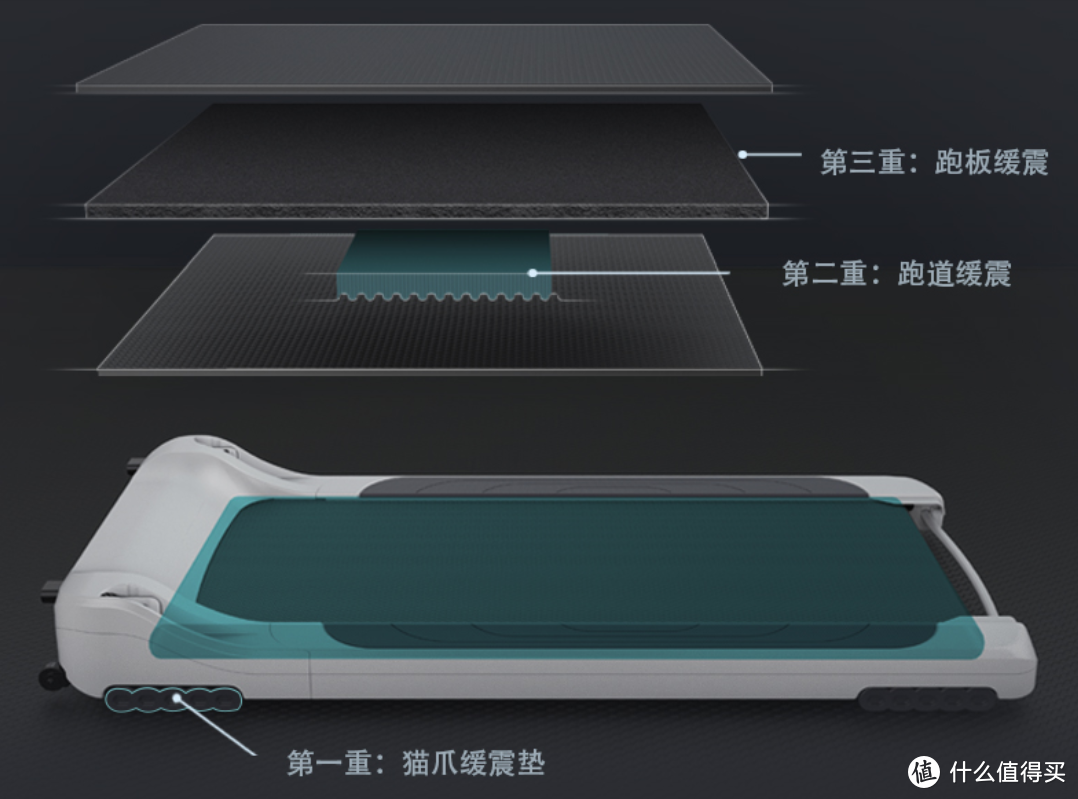 跑步党们看过来！不惧严寒酷暑雨天雾霾的神器——迪卡侬T100S智能折叠