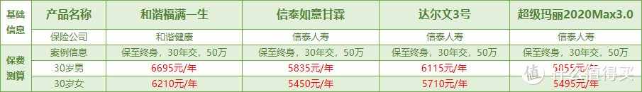 又一款新定义重疾险！和谐福满一生，黑马来了？