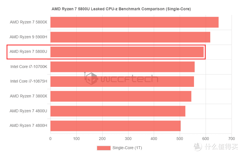 图源wccftech