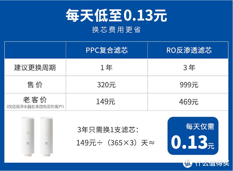 净水机选购攻略：从维护的角度谈谈净水机选购与使用