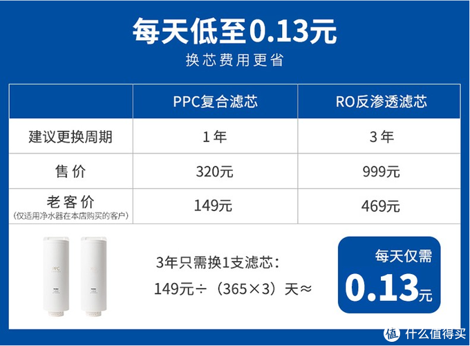 净水机选购攻略：从维护的角度谈谈净水机选购与使用