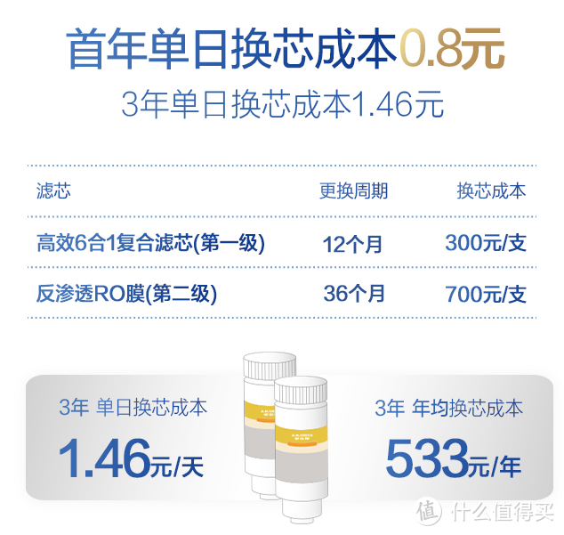 净水机选购攻略：从维护的角度谈谈净水机选购与使用