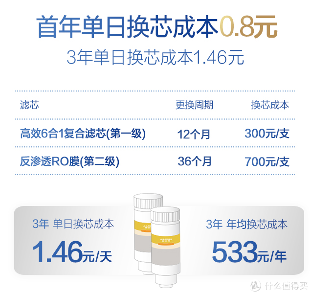 净水机选购攻略：从维护的角度谈谈净水机选购与使用