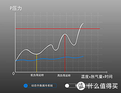 极致水冷光污染初体验-利用九州风神水元素360+骨伽风扇实现摇控神光同