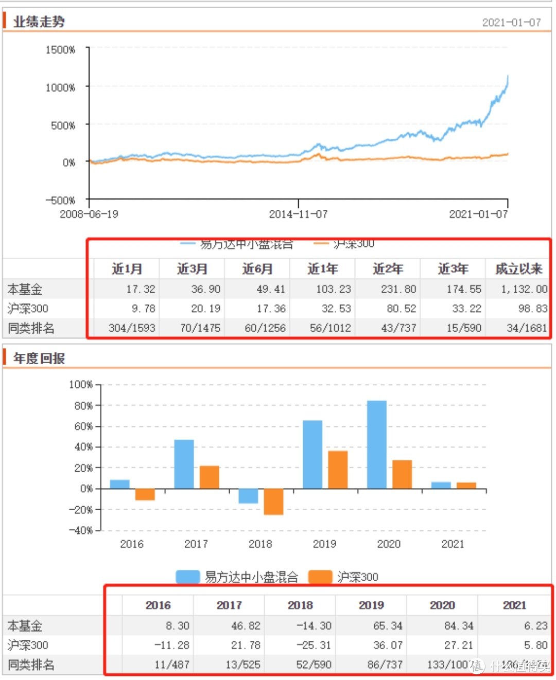 中国最像巴菲特的基金经理:张坤  也是我最爱的基金经理之一