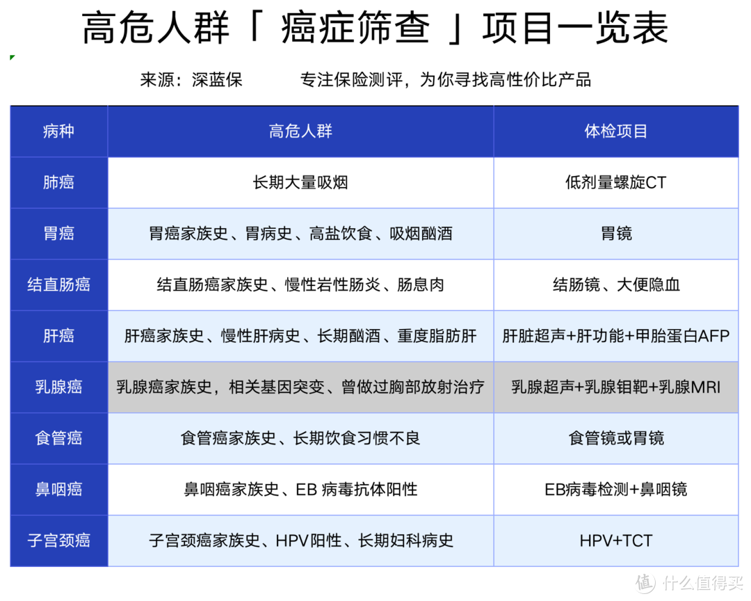 《小红花》火了：癌症年轻化下，如何自救？