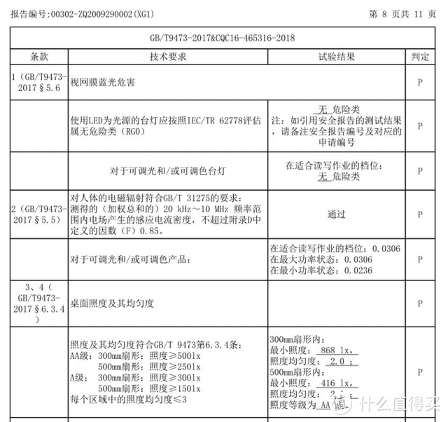 孩子的眼"保镖"，孩视宝广域均匀光护眼台灯OK08评测