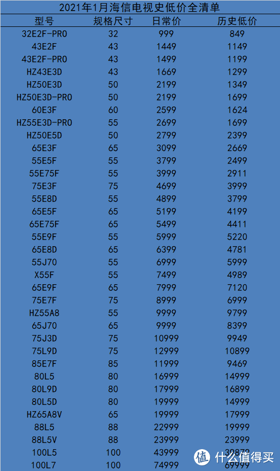 国货之光——海信电视史低价大集合，照着好价买不迷路