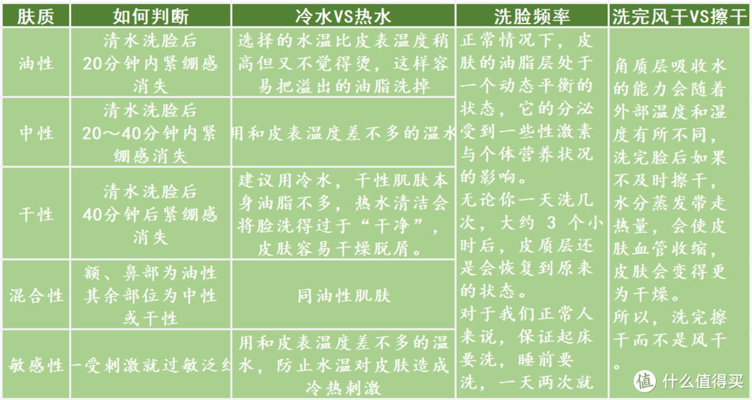 用过才推荐！年度爱用卸妆清洁合集！教你正确选择最适合你的产品~ 小姐姐真人实测