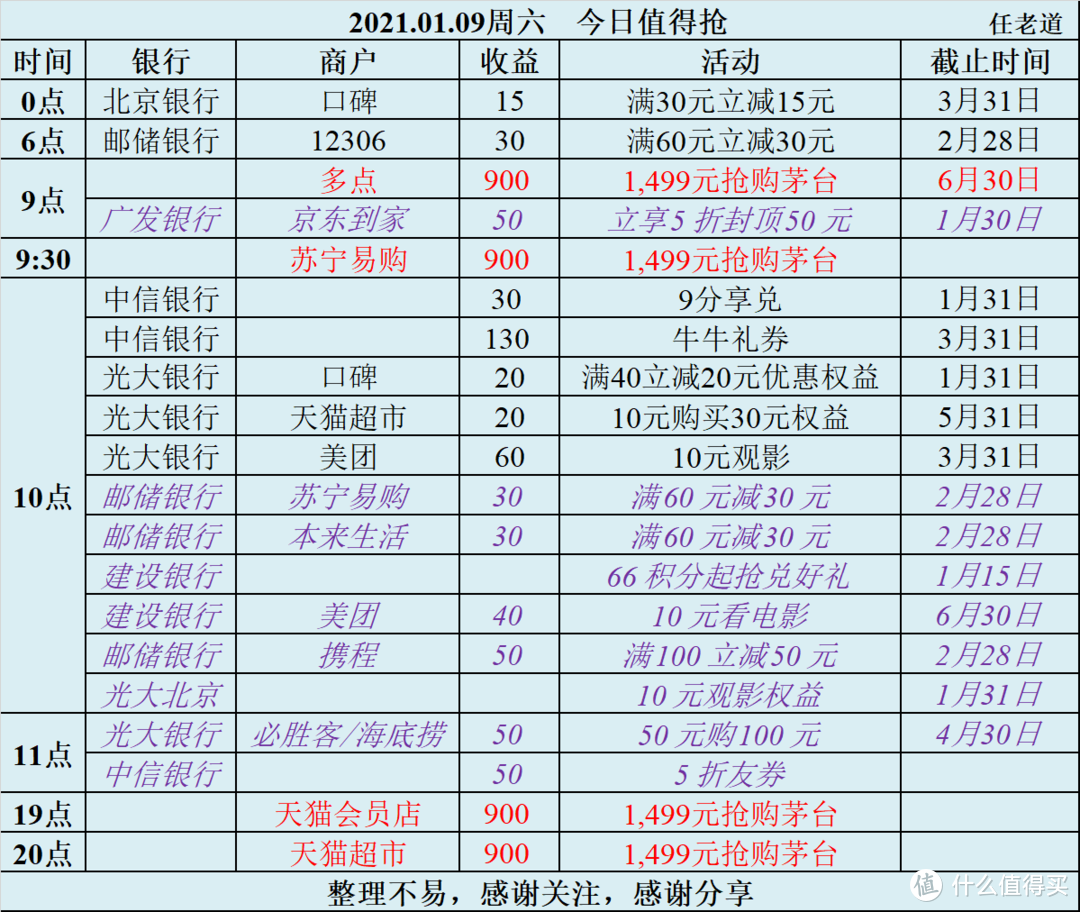 2021.01.09周六