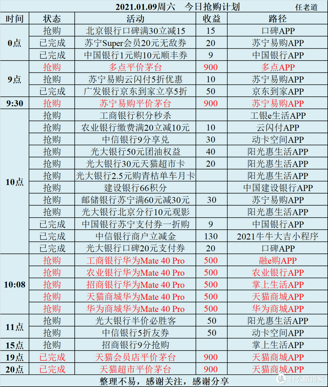 2021.01.09周六