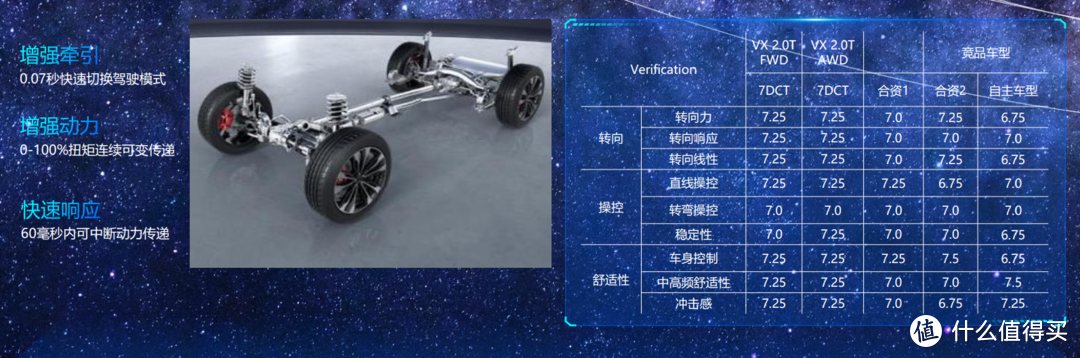 图吹旗舰（上）奇瑞星途揽月和最强2.0TGDI星核动力！！